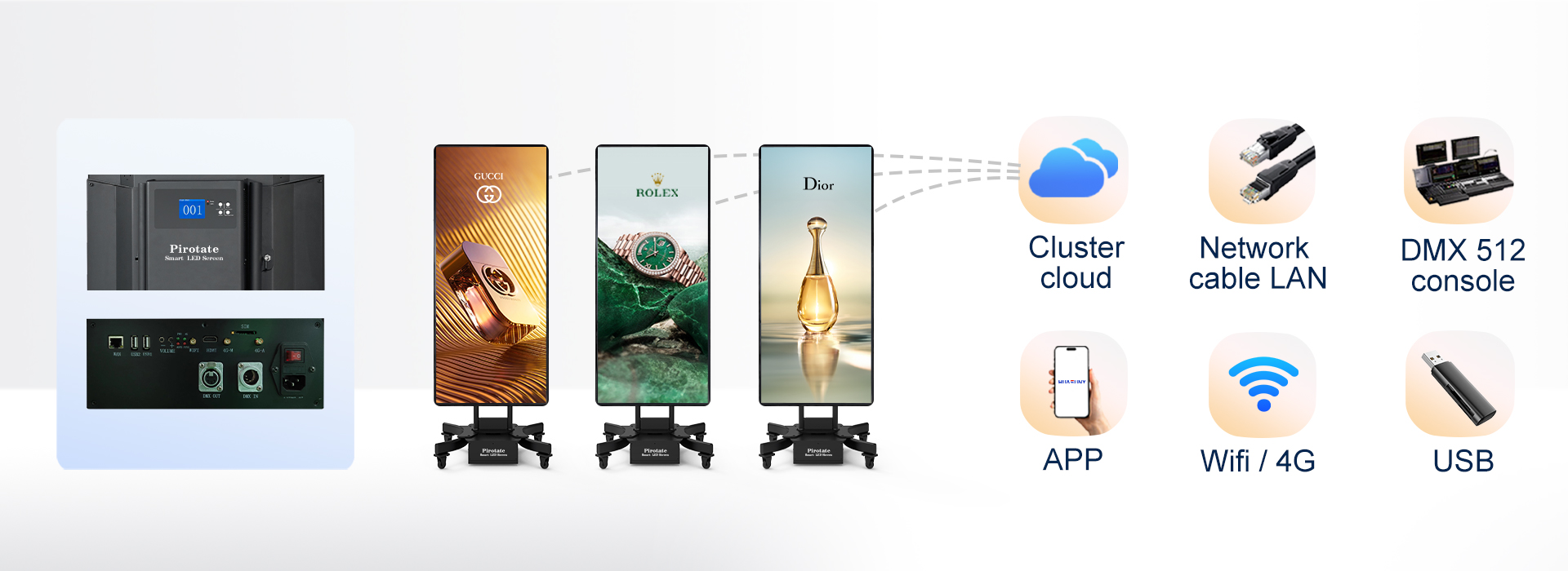 rotating led screen